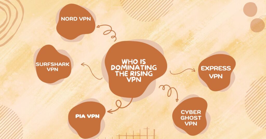 Who is dominating the rising VPN Services